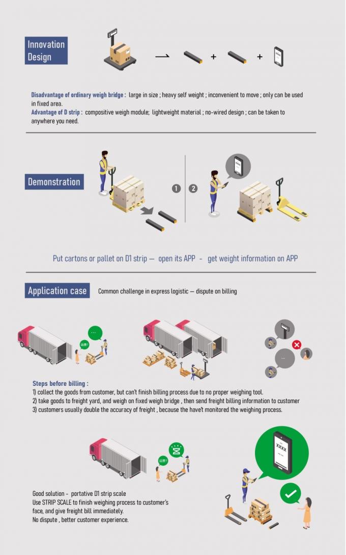Bluetooth-Industrialwaage für Paletten, Stangewichtung 1500kg tragbare Balkenwaage 8