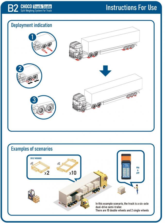 Smart Mobile Truck Scale Gabelstapler Scale System automatische LCD-Anzeige 2