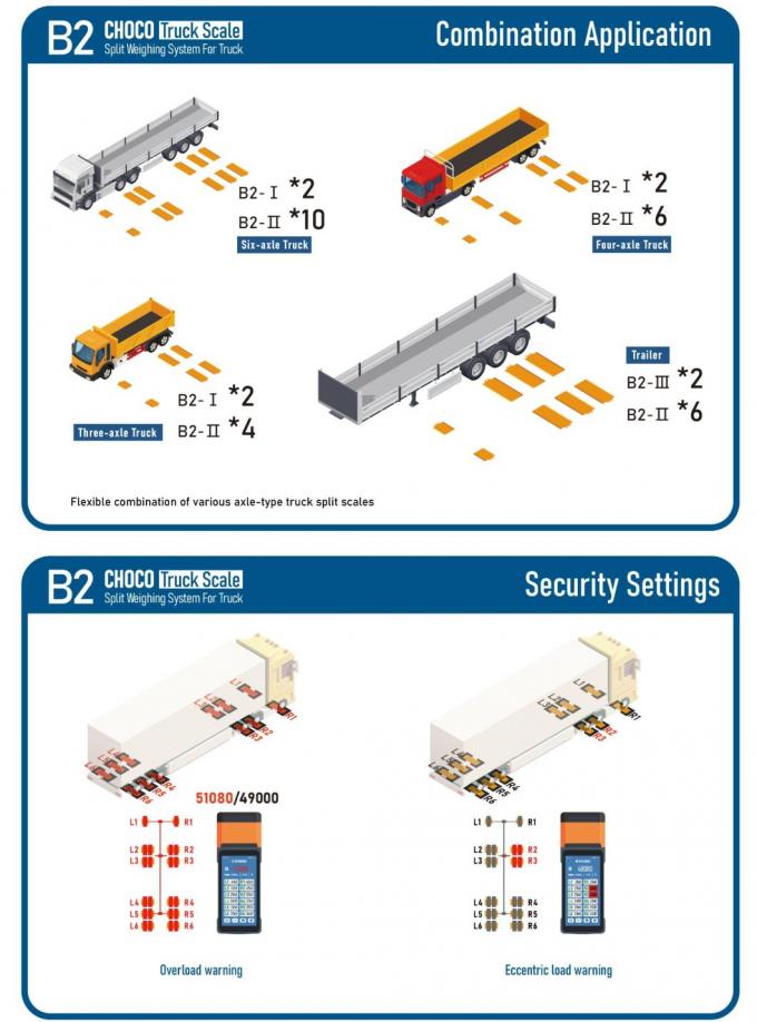 Zählung von tragbaren Fahrzeuggewichten, Gewichtsbrückenwaage 6 Tonnen 3