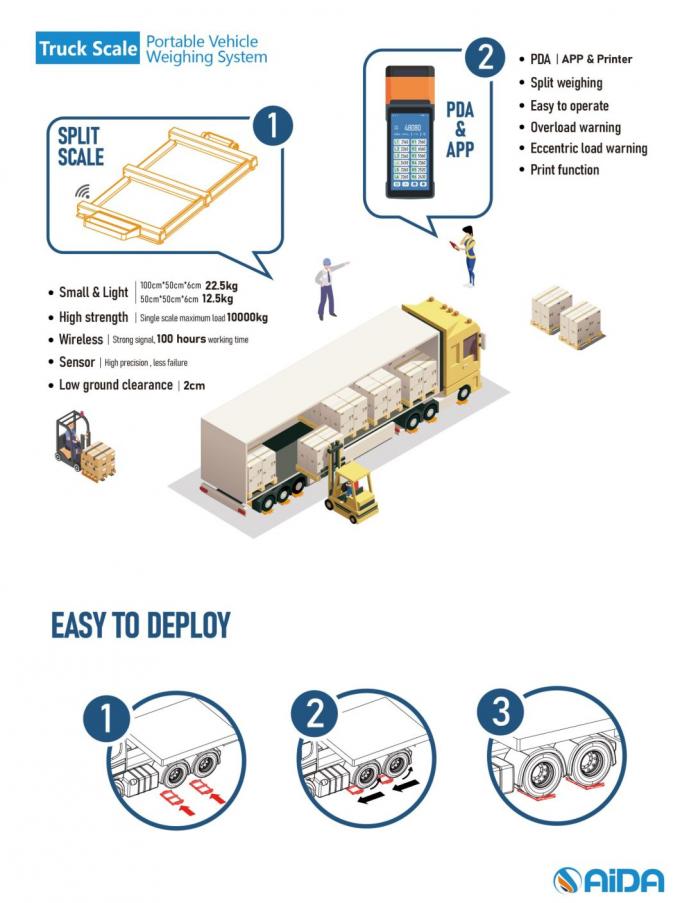 Elektronische mobile Lkw-Skala 2