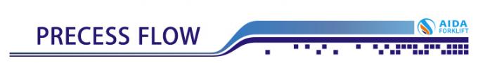 CE-zertifizierter Stand für elektrische Palettenverstärker, Lithium elektrische hydraulische Palettenverstärker 8